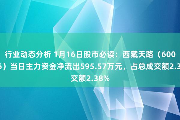 行业动态分析 1月16日股市必读：西藏天路（600326）当日主力资金净流出595.57万元，占总成交额2.38%